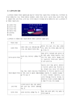 [노인복지] 노인학대-4
