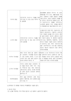 [노인복지] 노인학대-5