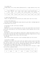 [노인복지] 노인학대-8