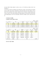 [사회복지] 국민연금의 문제점과 개선방안-5