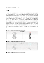 [마케팅] CITI 은행의 마케팅 전략-8