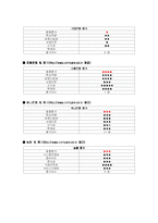 [마케팅] CITI 은행의 마케팅 전략-9