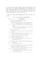 [교직] 대학 입학 수능 제도의 문제점 및 방안-16