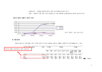 [광고매체계획론] 미샤 광고 집행을 위한 매체 계획 기획서-5