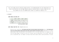 [광고매체계획론] 미샤 광고 집행을 위한 매체 계획 기획서-6