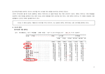 [광고매체계획론] 미샤 광고 집행을 위한 매체 계획 기획서-9