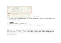 [광고매체계획론] 미샤 광고 집행을 위한 매체 계획 기획서-16