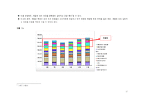 [광고매체계획론] 미샤 광고 집행을 위한 매체 계획 기획서-17