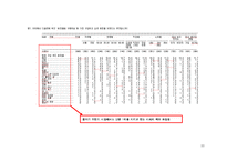 [광고매체계획론] 미샤 광고 집행을 위한 매체 계획 기획서-20