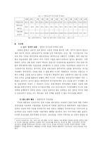 [비교정치학] 말레이시아와 한국의 외환위기 대처 과정 비교를 통한 IMF 권고사항의 실효성 연구-3
