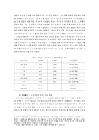 [비교정치학] 말레이시아와 한국의 외환위기 대처 과정 비교를 통한 IMF 권고사항의 실효성 연구-4