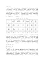 [비교정치학] 말레이시아와 한국의 외환위기 대처 과정 비교를 통한 IMF 권고사항의 실효성 연구-5