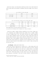 [비교정치학] 말레이시아와 한국의 외환위기 대처 과정 비교를 통한 IMF 권고사항의 실효성 연구-8