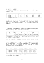 [사회문제] 인구문제-6