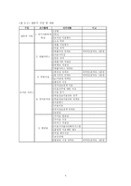 [조사방법론] 교내 도서관 이용자 만족도에 대한 조사보고서-8