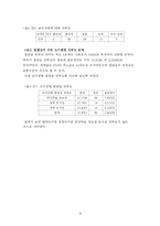 [조사방법론] 교내 도서관 이용자 만족도에 대한 조사보고서-20