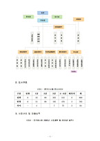 [공기업] 한국마사회의 발전방향 -SWOT분석을 중심으로-5