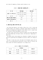 [공기업] 한국마사회의 발전방향 -SWOT분석을 중심으로-15