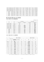 [가족복지론] 입양가족-11
