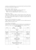 [가족복지론] 입양가족-15