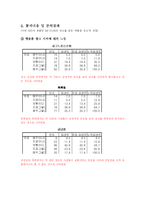 [사회통계분석] 스카이 SKY 광고 비교를 통해 알아본 티져 광고의 효과 검증-4