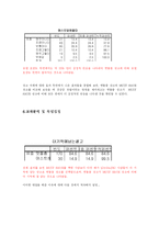 [사회통계분석] 스카이 SKY 광고 비교를 통해 알아본 티져 광고의 효과 검증-7