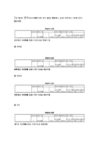 [사회통계분석] 스카이 SKY 광고 비교를 통해 알아본 티져 광고의 효과 검증-13