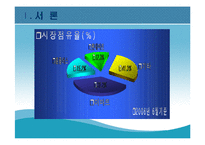 [현대기업] 롯데마트의 성공전략-5