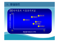 [현대기업] 롯데마트의 성공전략-12