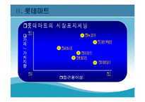 [현대기업] 롯데마트의 성공전략-13