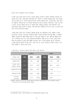[마케팅] 커피빈 코리아 마케팅전략안-8