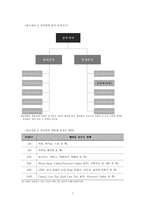 [마케팅] 커피빈 코리아 마케팅전략안-9
