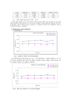 [일반물리실험] 일반물리실험 - AirTrack(결과report)-4