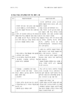 [교육행정] 학교체벌과 학생생활지도발전방안-12