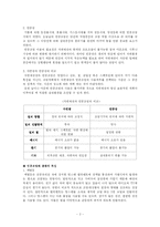 [건축 전기설비] 자연채광과 인공조명-2