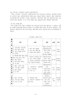 [건축 전기설비] 자연채광과 인공조명-4