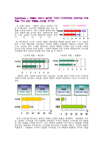[마케팅] 프리미엄 마케팅에 대한 소비자의 반응 연구-7
