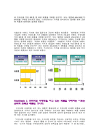 [마케팅] 프리미엄 마케팅에 대한 소비자의 반응 연구-8