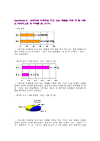 [마케팅] 프리미엄 마케팅에 대한 소비자의 반응 연구-10