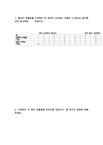 [마케팅] 프리미엄 마케팅에 대한 소비자의 반응 연구-16