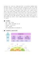 [경영전략] 이마트 기업성공사례-4