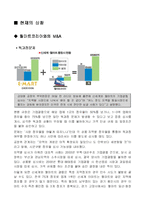 [경영전략] 이마트 기업성공사례-11