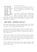 [경영전략] 이마트 기업성공사례-12