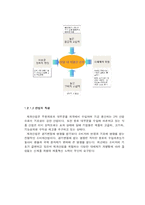 [경영전략] 크라운 제과 경영전략-4