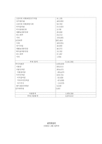 [경영학] 닛산(Nissan)의 경영실태 보고 및 대안제시-6