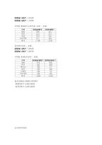 [경영학] 닛산(Nissan)의 경영실태 보고 및 대안제시-8