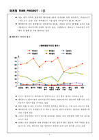 [마케팅] 롯데월드 사고를 통한 마케팅분석과 개선방안-5