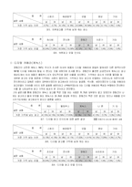 [마케팅] 장동건의 마케팅 효과-7