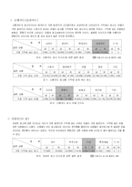 [마케팅] 장동건의 마케팅 효과-8