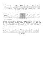 [마케팅] 장동건의 마케팅 효과-9